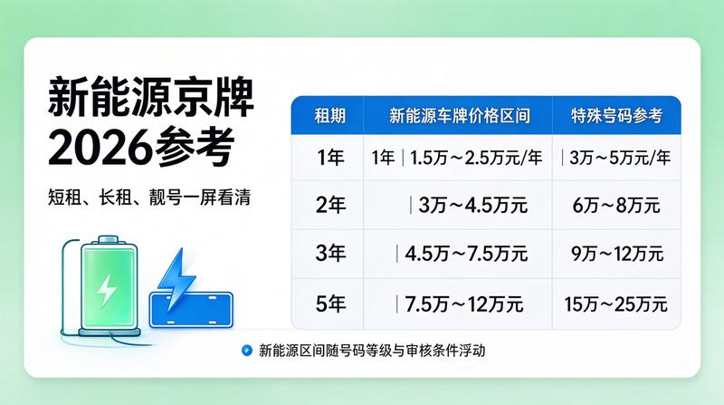 租赁流程介绍